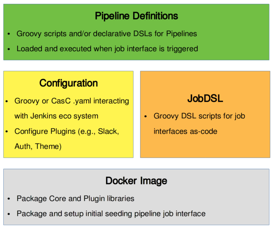 Layers in jenkins-as-code